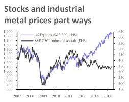 Chart Yawning Gap Opens Up Between Us Stocks Metal Prices