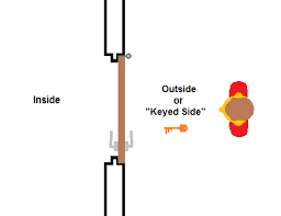 How To Determine The Handing Of A Door Beacon