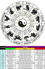 Images Of Chinese Astrology Google Search Chinese