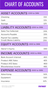 what is a chart of accounts how to