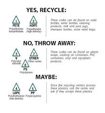 How To Tell If You Can Recycle Something In One Chart