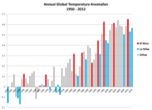 Instrumental Temperature Record Wikipedia
