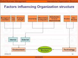 Image Result For Amoeba Organization Structure Enterprise
