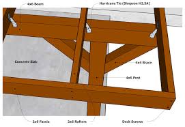 Building An Almost Free Standing Patio Roof