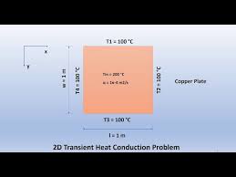 Solve 2d Transient Heat Conduction