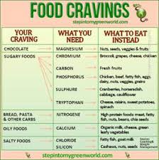 Food Craving Chart Naturally Nourishing