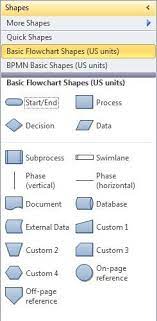 the new shapes window in visio 2010