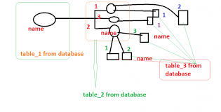 Draw Flow Chart In Mvc5 The Asp Net Forums