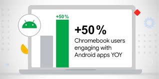 Chrome OS v roce 2021 rostl. Aplikace z Androidu v něm lidé používali o 50  % častěji než před rokem – Živě.cz