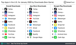 Social media is arguably the biggest platform today. Tiktok Was The Most Downloaded App In The First Month Of 2020 Surpassing Whatsapp Car Sharing App Job Search Apps Car Sharing