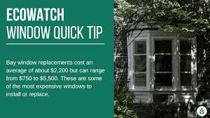 window replacement cost 2024 homeowner