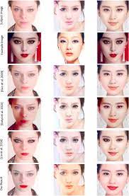 digital makeup from internet images