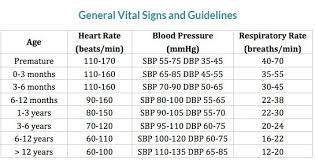 Pediatric Vital Signs Chart 6 Template Format