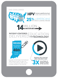 Educational Videos In Clinics Increased Adolescent Hpv
