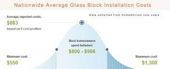 2022 average glass block walk in shower