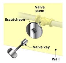 The Decorative Gas Valve Key Valve