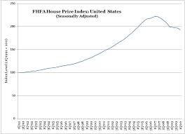 Fhfa House Price Index 1q2010 Declines Re Accelerate