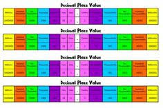 57 Best Decimal Place Values Images In 2019 Elementary