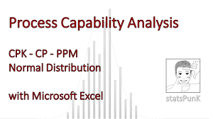 Process Capability Cpk Cp Ppm Normal Distribution Excel Demo