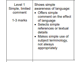 English language paper 2, question 5: Revise Aqa Gcse English Language Paper 2 Question 3 Teaching English