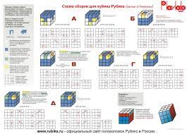 Формула сбора кубика рубика