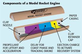 Get Started Estes Rockets