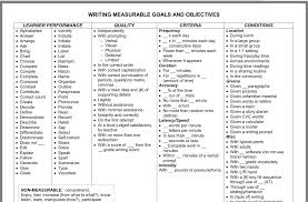 What Makes Measurable Iep Goals Chart Google Search Iep