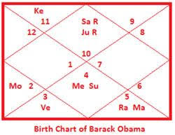 Birth Chart Happy Birthday Mr President Obama Truthstar