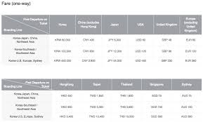 Asiana Publishes Standby Upgrade Prices For International
