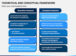 theoretical and conceptual framework