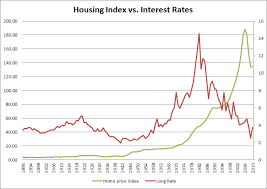 Interest Rates Do Not Affect Home Prices Seeking Alpha