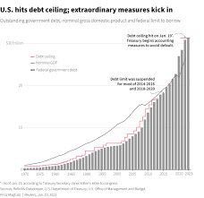 a looming u s debt ceiling fight is