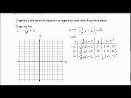 Graphing A Line Given Its Equation In