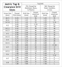 Rare Metric Threaded Hole Size Chart Conversion Chart For