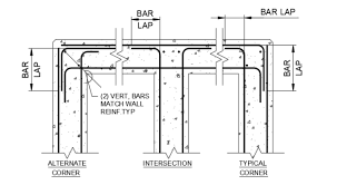 Retaining Wall Reinforcement