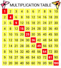 Multiplication Table Educational Illustration Chart For School
