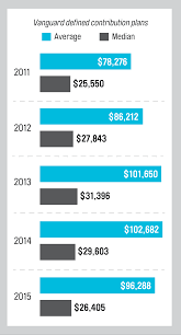 Retirement Plans Plan Comparison Chart The Average 401k