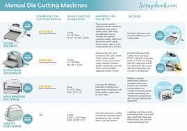 Pin On Die Cutting Machines And More