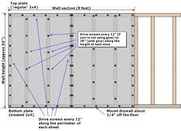 How To Hang Drywall A Step By Step