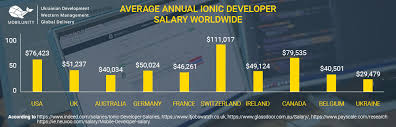 Ionic Developer Salary Comparison