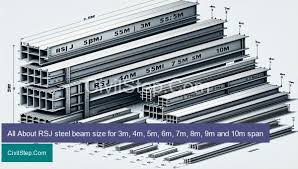 all about rsj steel beam size for 3m
