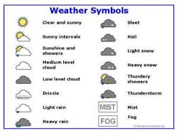 Weather forecasting symbol , weather forecast example, weather lot png clipart. 3 Weather Forecasts And Reports