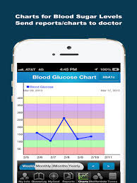 Diabetes Glucose Tracker App Idiabetes Ipa Cracked For