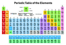 8th grade periodic table the periodic