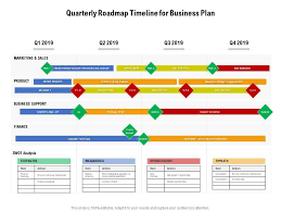 how to develop a business plan timeline