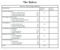Assessment and Rubrics Kathy Schrock s Guide to Everything