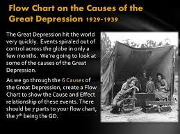 Ppt Flow Chart On The Causes Of The Great Depression 1929