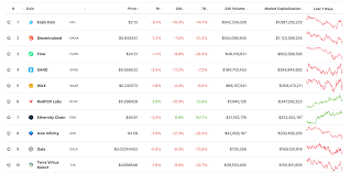 The nft tokens market cap for. The Weekly Rundown Nft Sales March 18 24 2021 Nft Plazas