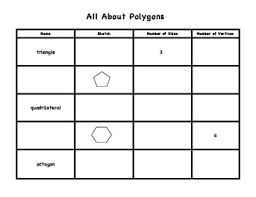 All About Polygons Attribute Chart