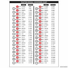 Fraction To Decimal Chart Printable Printabler Com